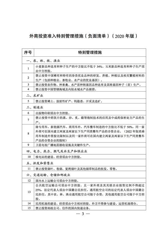 只减不增！2020年版外商投资准入负面清单发布