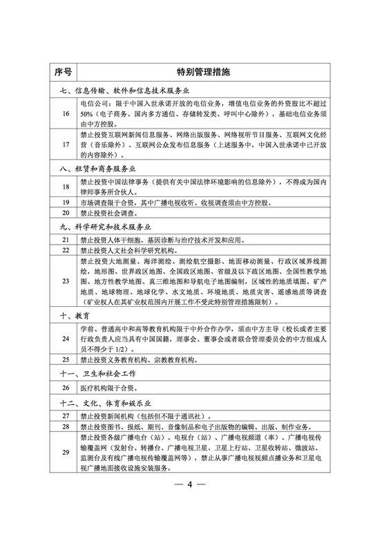 只减不增！2020年版外商投资准入负面清单发布