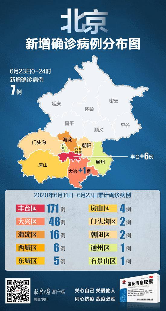北京6月11日以来累计确诊256例，丰台区171例