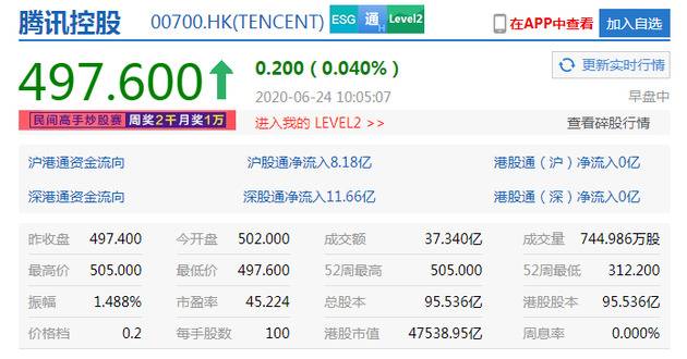 阿里市值重新超过腾讯 最新市值4.77万亿港元