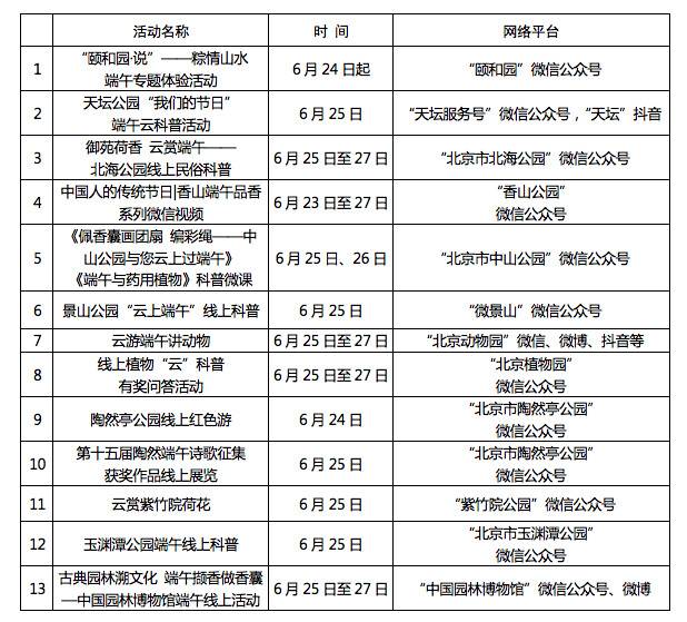 端午北京市属公园推13项线上活动 不再举办线下活动