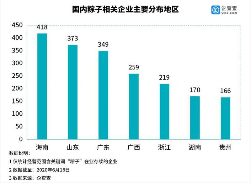 端午大数据：海南人最会包粽子，山东人最爱腌咸鸭蛋