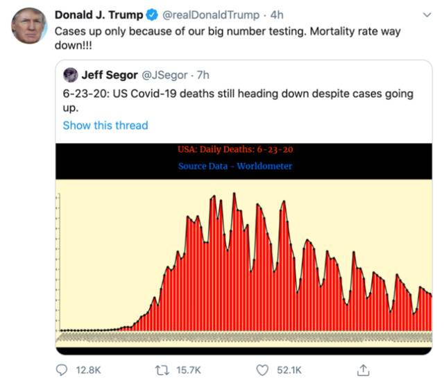 特朗普转发推称确诊病例增长是因为大量的检测