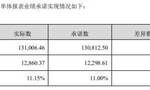 子公司业绩承诺或遇阻力，古井贡全国化进程如何提速