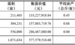 獐子岛造假术：船上导航成调查突破口，北斗卫星揭开扇贝之谜