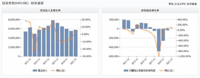 黄光裕归来：失去首富11年的国美，能否东山再起