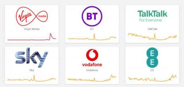 图片截取自运营商报错网站“Down Detector”