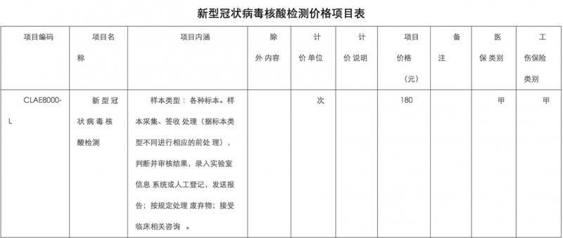 截图来自北京市医保局官网