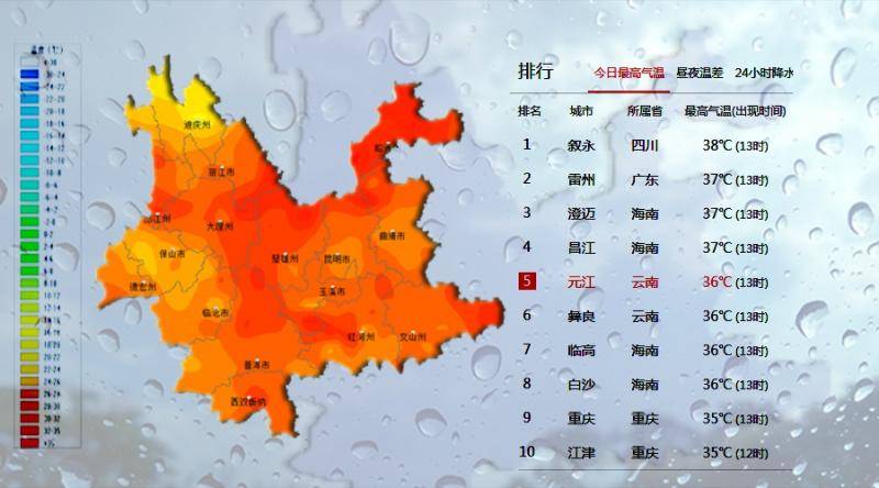 暴雨、高温！云南发布地质灾害气象风险橙色预警