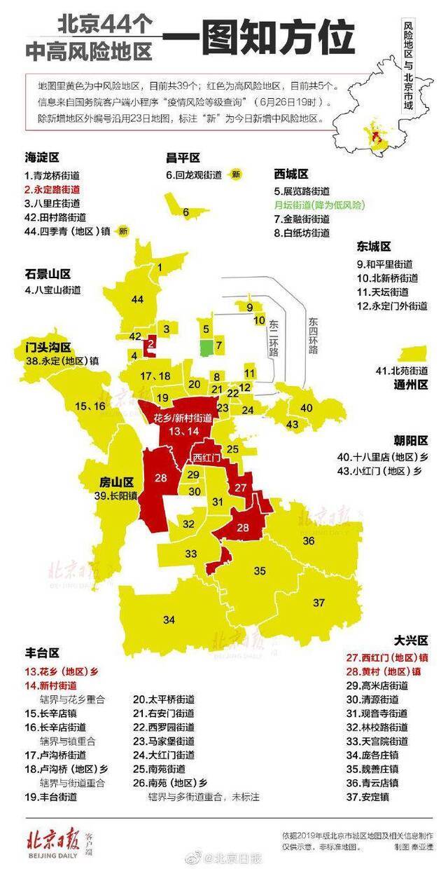 一图看懂北京44个中高风险地区方位