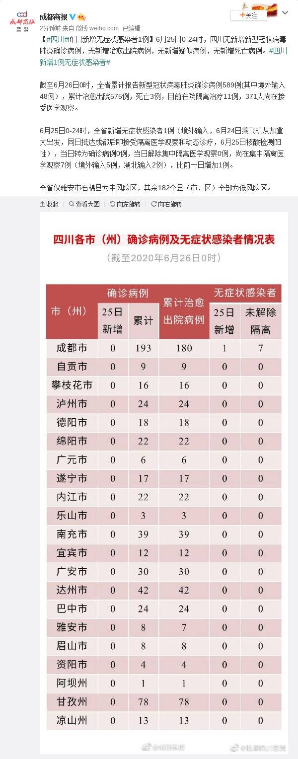 四川6月25日新增无症状感染者1例