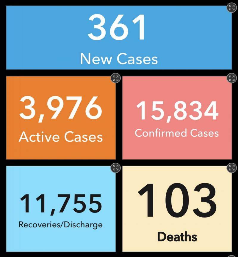加纳新增361例新冠肺炎确诊病例 累计15834例