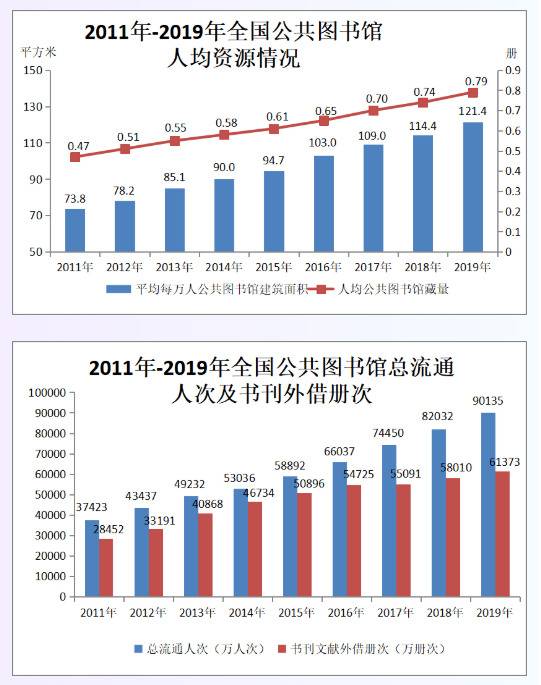 图书馆留言的湖北农民工：我又办了东莞图书馆读者证