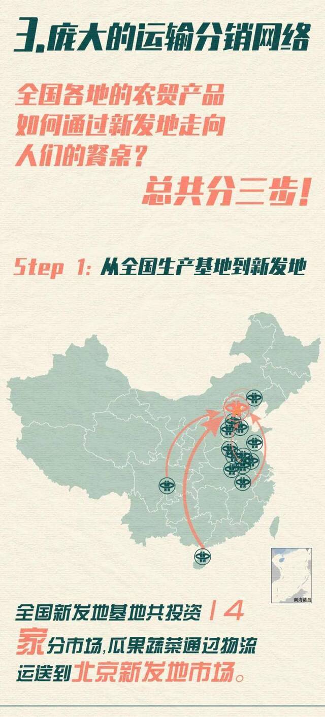 一图看懂：新发地到底有多大多复杂？