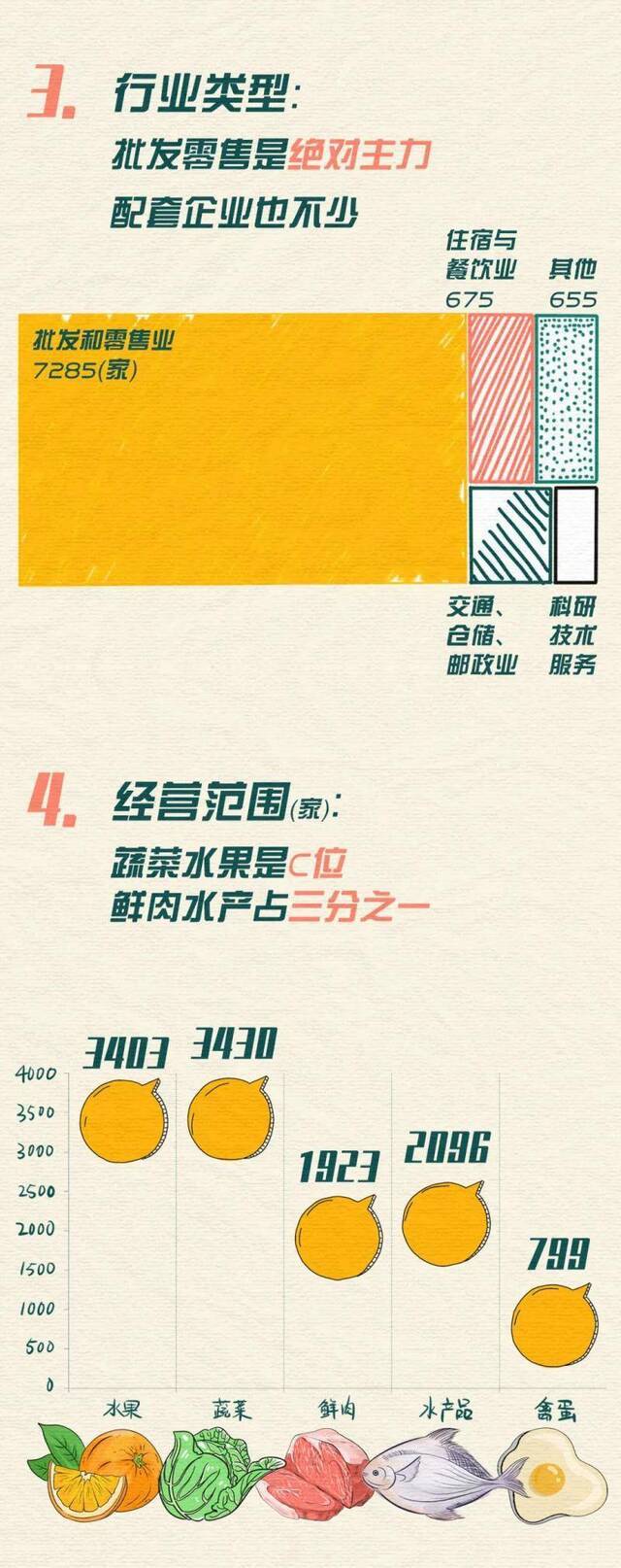 一图看懂：新发地到底有多大多复杂？