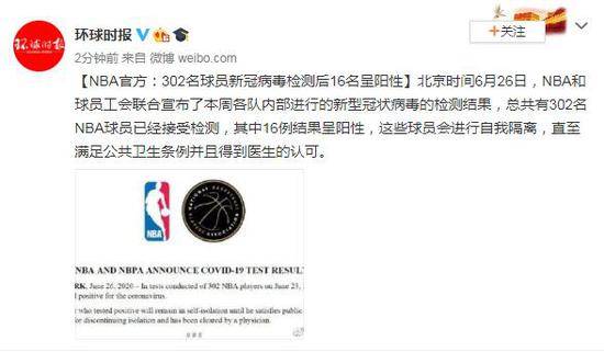 NBA官方：302名球员新冠病毒检测后16名呈阳性