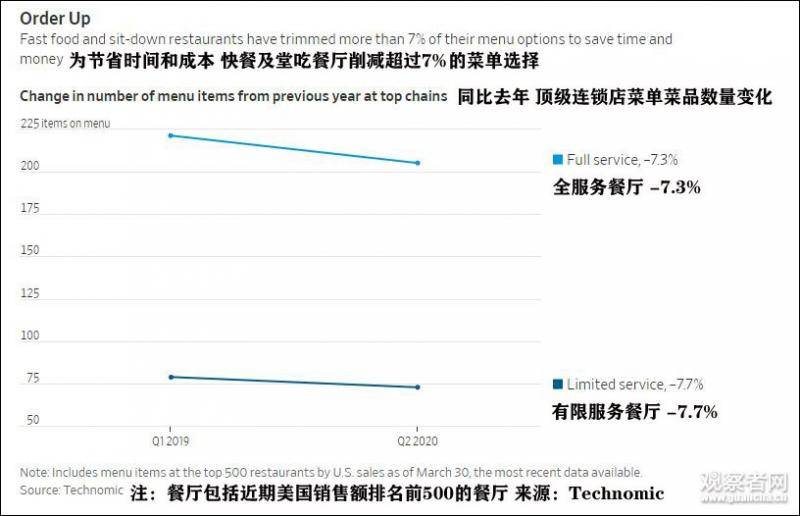 美国消费品市场变天 一些食品、零售类别或永久消失