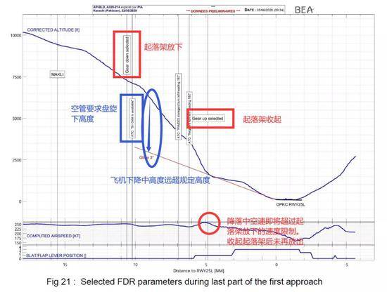 起落架没放，一场空难97人死亡！一查吓一跳：这个国家262名飞行员涉嫌造假