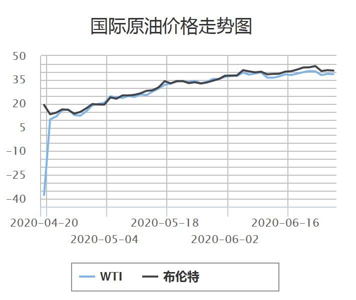 下班先去加油！国内油价或迎来年内首次上调