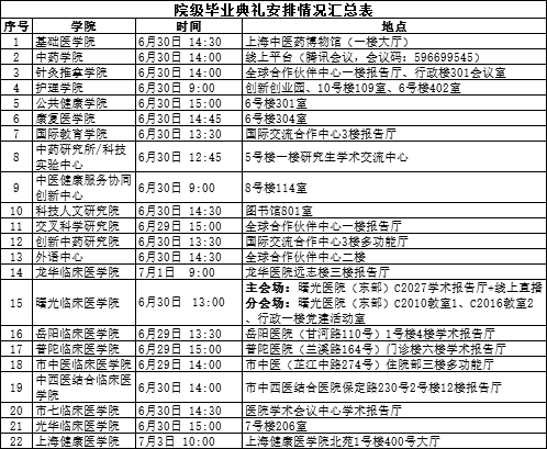 云聚杏林，逐光而行！2020届学生毕业典礼预告正式发布！