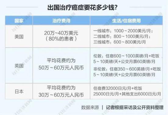 疫情下，带人去国外看病的生意还好做吗？