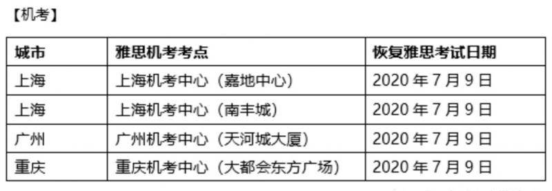 雅思考试7月起逐步恢复，新增机考采用视频通话口语考试