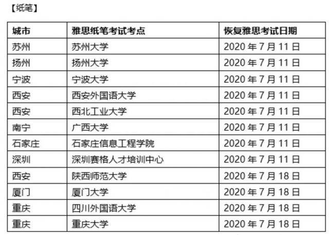 雅思考试7月起逐步恢复，新增机考采用视频通话口语考试