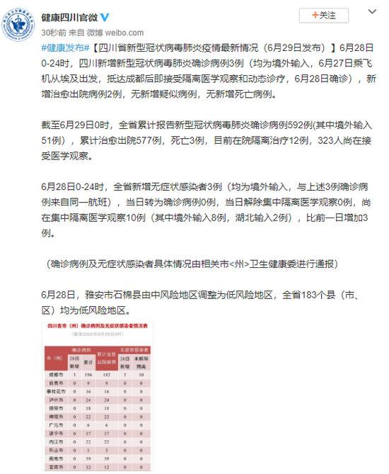 四川省新型冠状病毒肺炎疫情最新情况(6月29日发布)