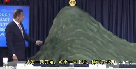 纽约州长灵魂P图特朗普 还把一座“山”搬上发布会