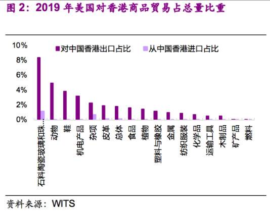 补壹刀：美国对香港亮出“核选项”？事情恐怕跟你想的不一样……