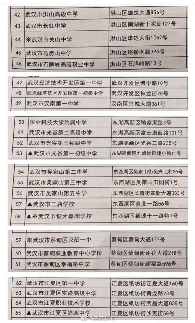 测温入场、增设备用考场 武汉高考、中考做好准备