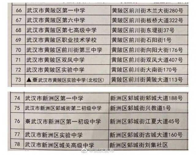 测温入场、增设备用考场 武汉高考、中考做好准备