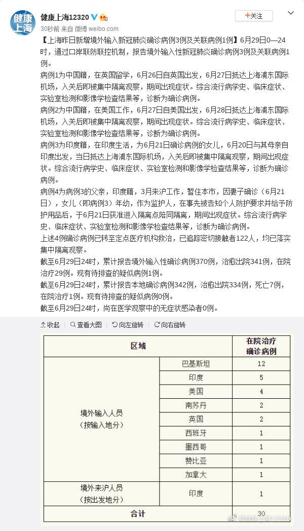 上海6月29日新增境外输入确诊病例3例及关联病例1例