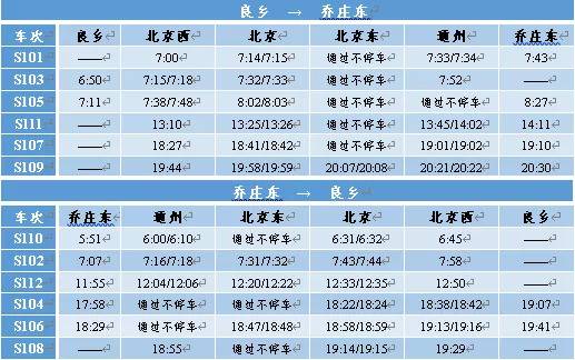 北京两条市郊铁路今起同步开通 列车票价、时刻表公布