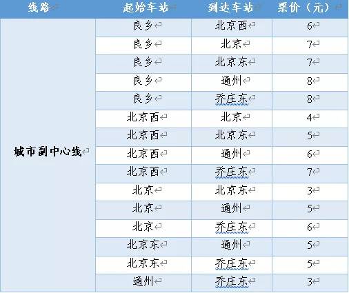 北京两条市郊铁路今起同步开通 列车票价、时刻表公布