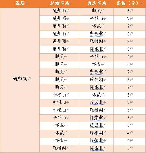 北京两条市郊铁路今起同步开通 列车票价、时刻表公布