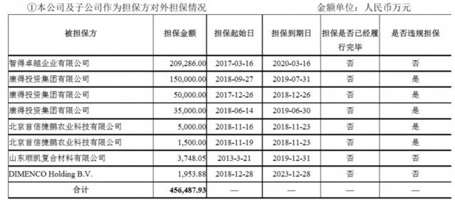 资金归集、违规担保 康得新被大股东疯狂掏空或暂停上市