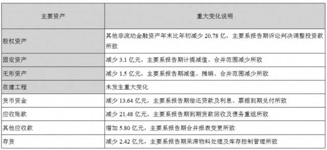 资金归集、违规担保 康得新被大股东疯狂掏空或暂停上市