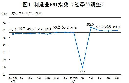 本文数据均来自国家统计局网站