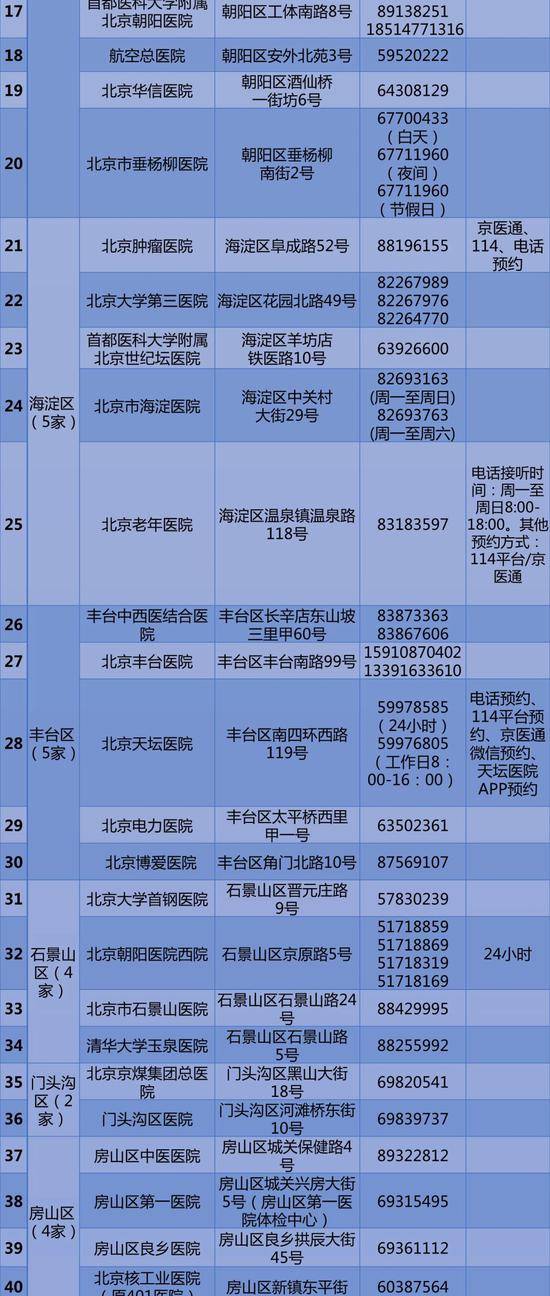 57家公立医疗机构核酸检测预约电话公布 还有24小时专线