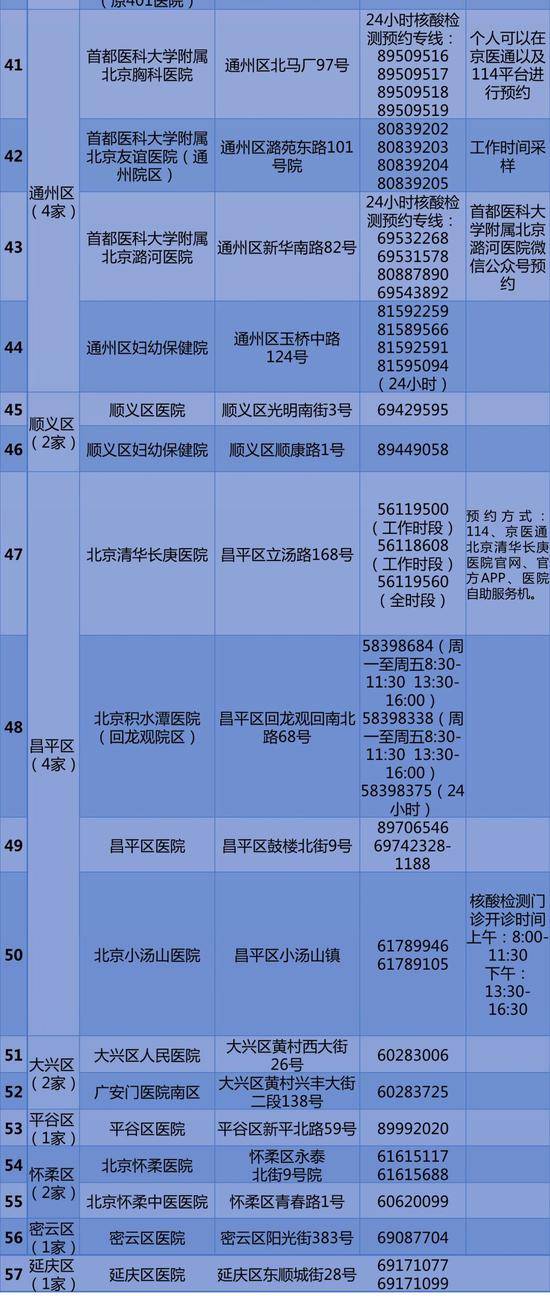 57家公立医疗机构核酸检测预约电话公布 还有24小时专线