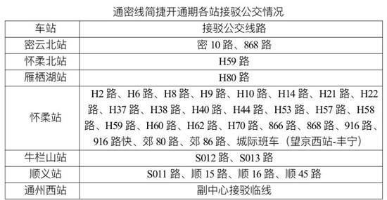 北京市郊铁路城市副中心线西延、通密线明日开通运营