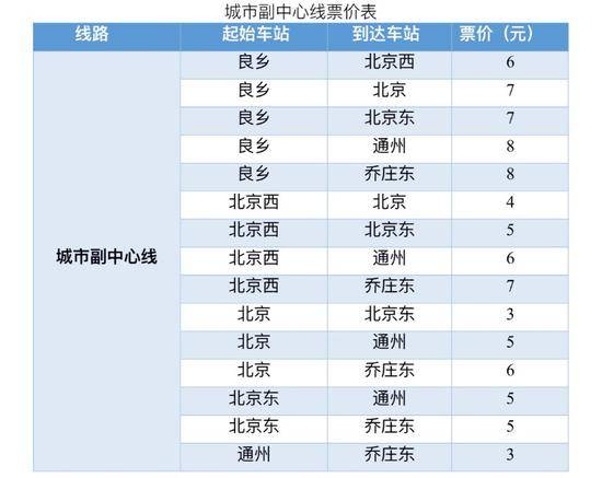 北京市郊铁路城市副中心线西延、通密线明日开通运营