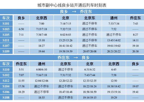 北京市郊铁路城市副中心线西延、通密线明日开通运营