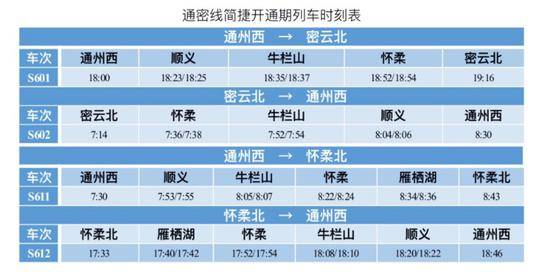 北京市郊铁路城市副中心线西延、通密线明日开通运营