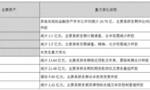 资金归集、违规担保 康得新被大股东疯狂掏空或暂停上市