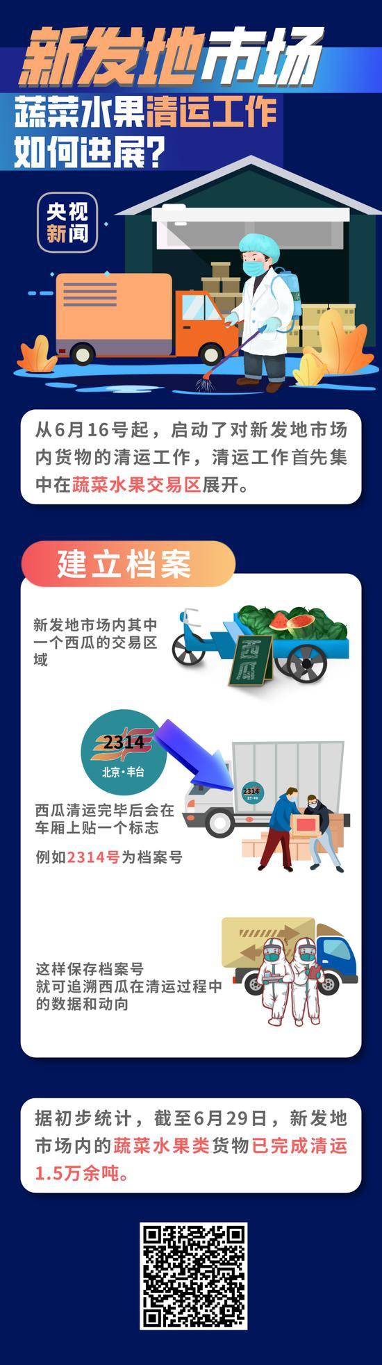 封闭十余天后 北京新发地市场怎样了？记者探访核心区域