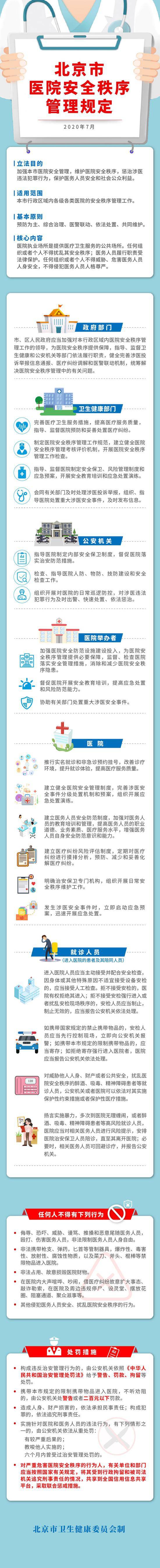 《北京市医院安全秩序管理规定》今起正式实施！一图读懂！