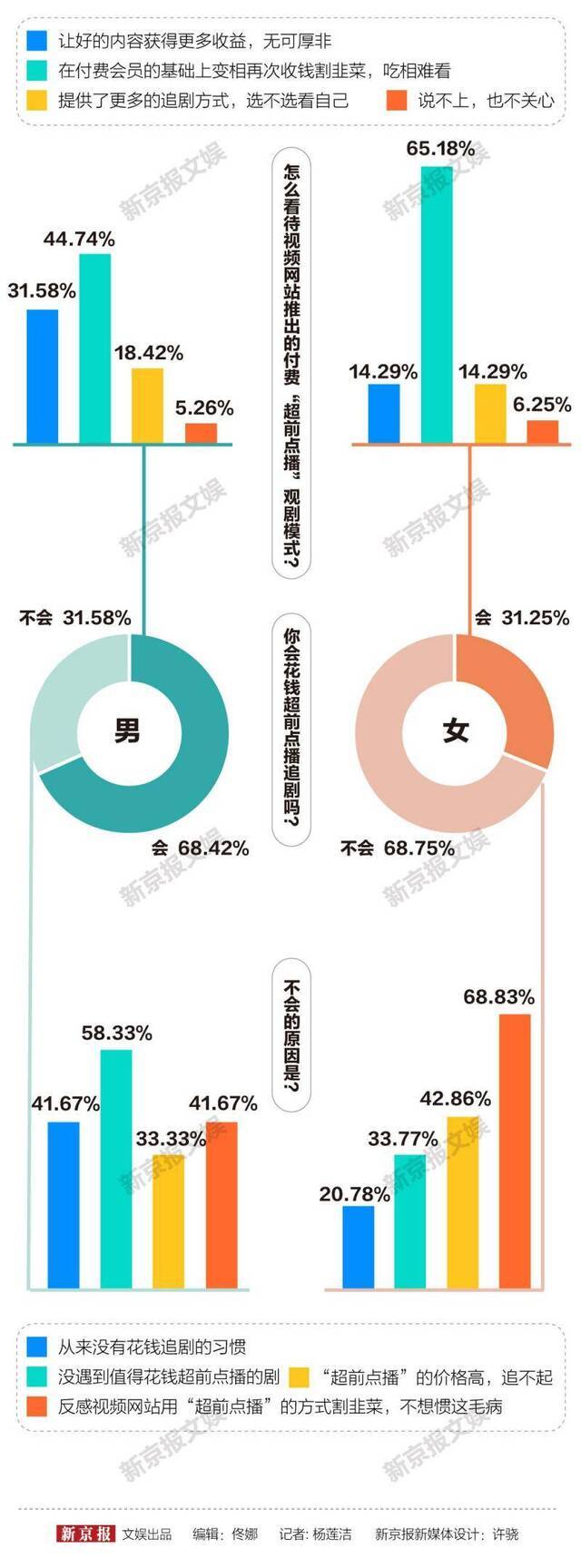 “超前点播”成视频网站常态，谁更愿意付费？