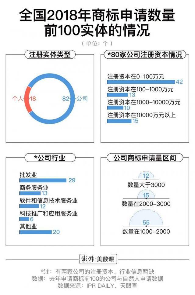 看完老干妈的商标护城河，我已经不识字了